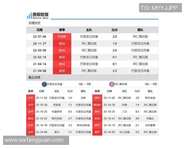 巴黎日耳曼与拜仁慕尼黑对决前瞻及比赛结果预测分析